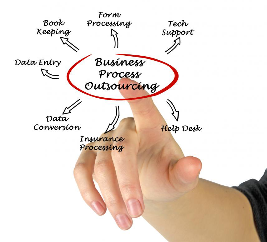 Outsourcing IT Support